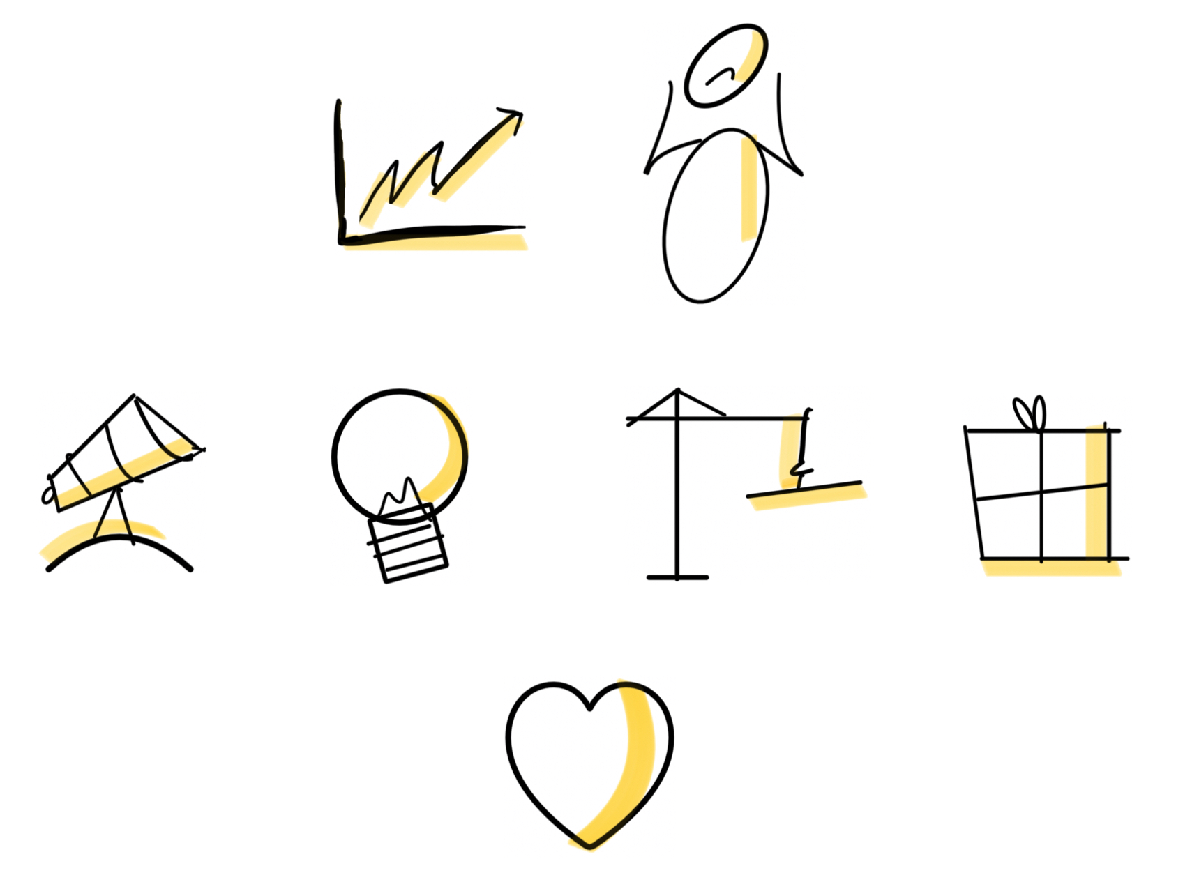 Product Doodles. Business Outcomes, User Needs, Discovery, Ideas, Building, Product, Loveable.