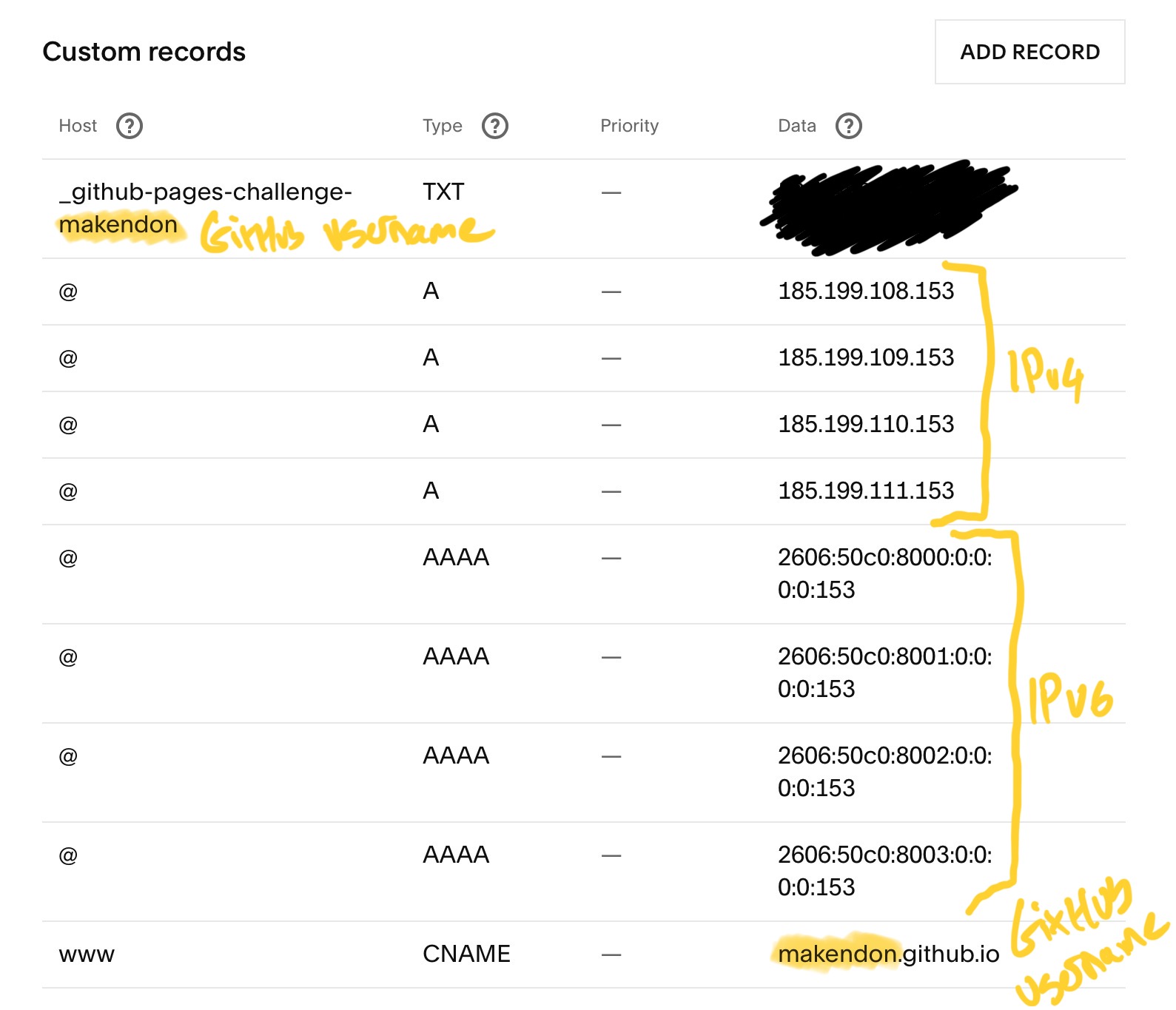 Squarespace Custom records